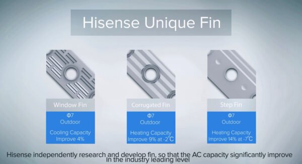 Hisense Inverter Split AC 18TQ 60HC - Image 2