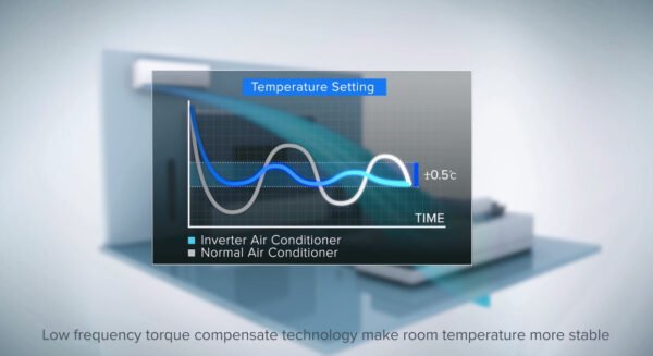 Hisense Inverter Split AC 24TV 60HC - Image 2