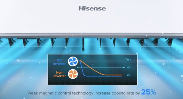 Hisense Inverter Split AC 18TQ 60HC - Image 3